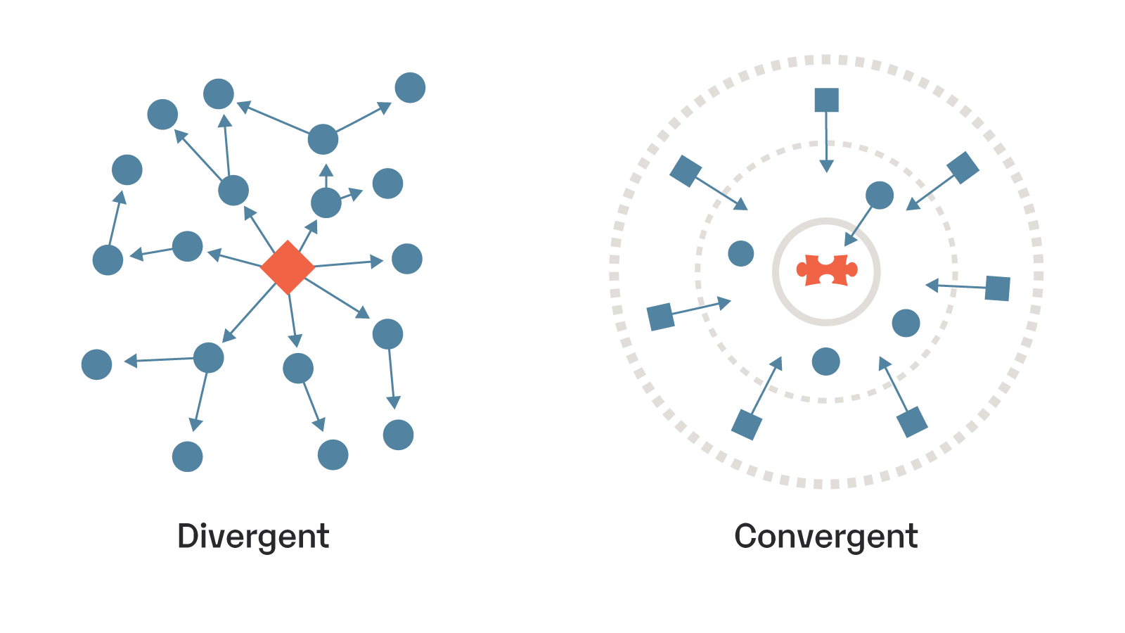 structured-ideation-tips-for-better-creative-brainstorming-diagram