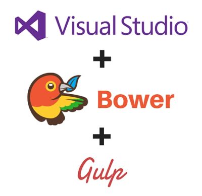 Using Bower and Gulp With Visual Studio 2015 | Diagram